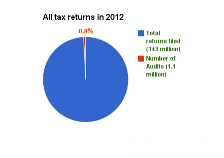 001 Total returns (PIE CHART)