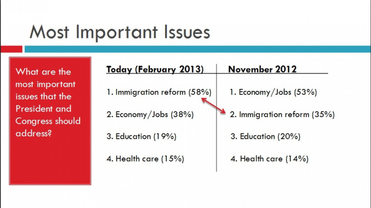 Immigration reform