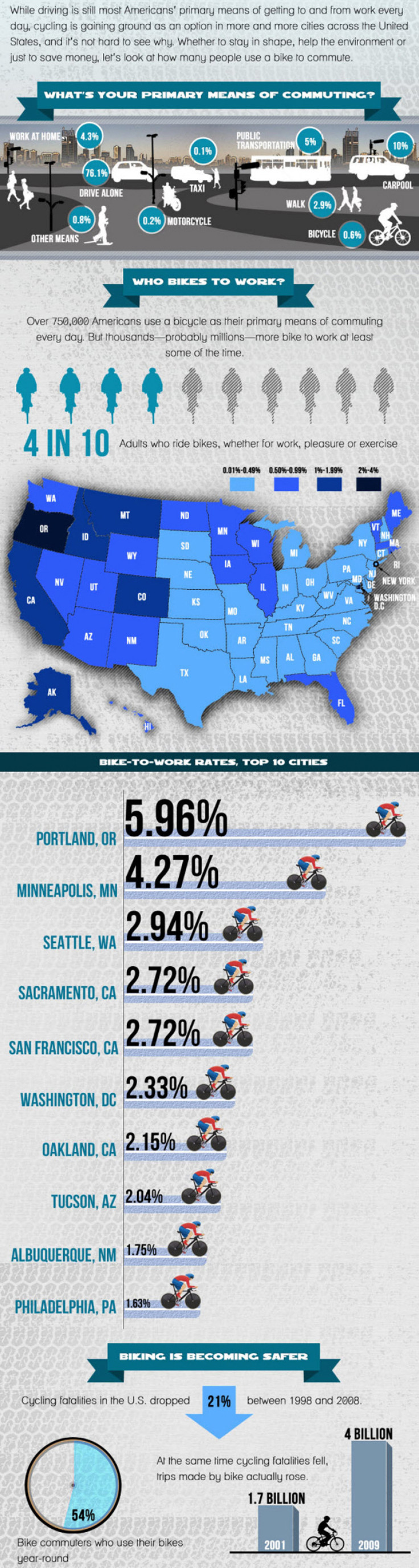 biking_to_work_infographic