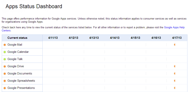 Google App Status