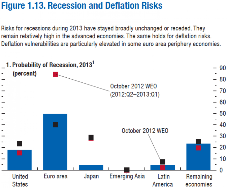imf_recession_risk