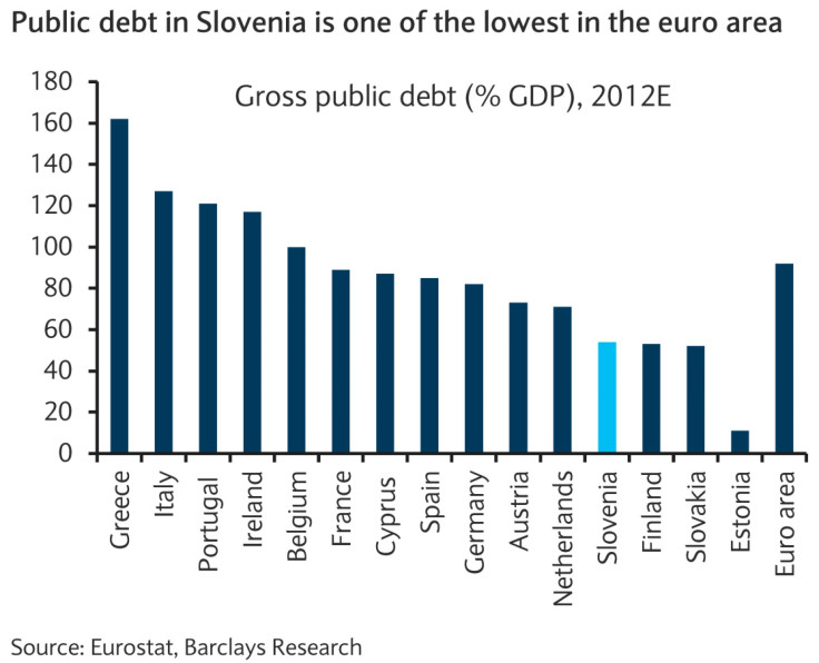 Slovenia_public debt