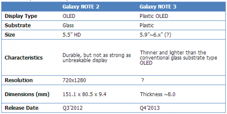 Display Of Galaxy Note 3 Vs. 2