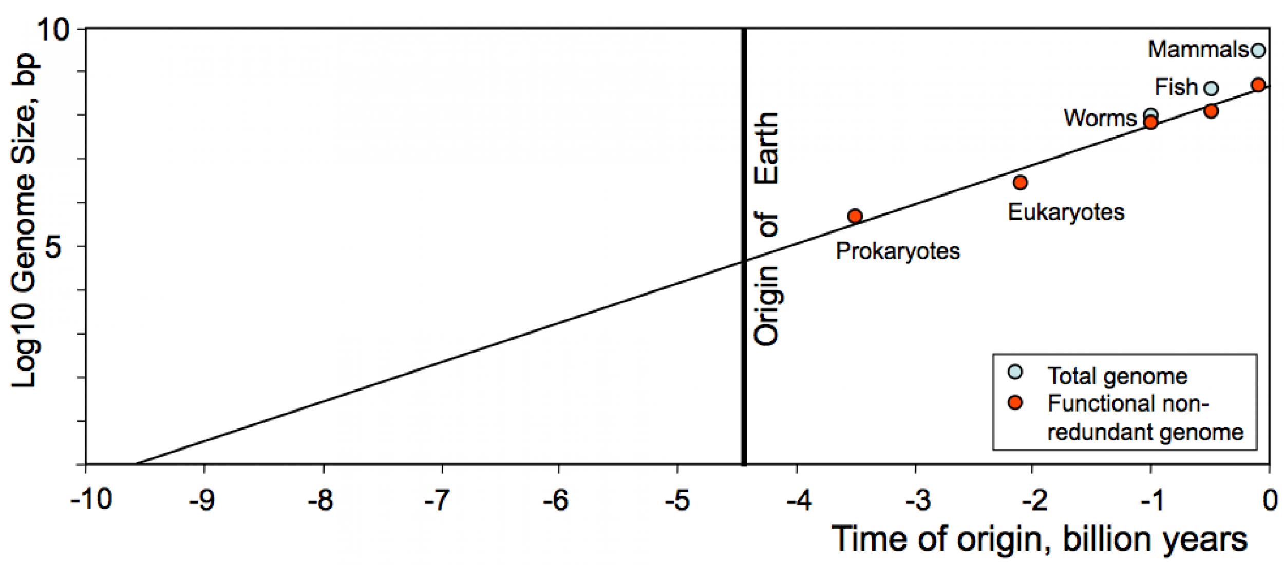 did-life-predate-earth-extrapolating-from-recent-evolution-presents