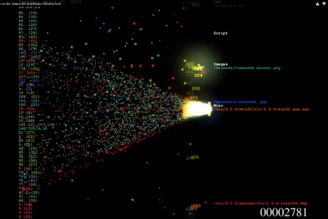 DDoS Attack Visualization