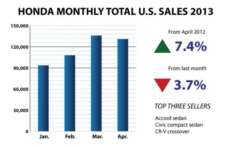 Honda-Bar-Chart April 2013 sales