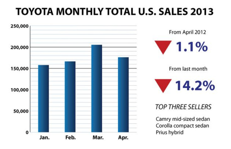 Toyota-Bar-Chart April 2013 U.S. sales