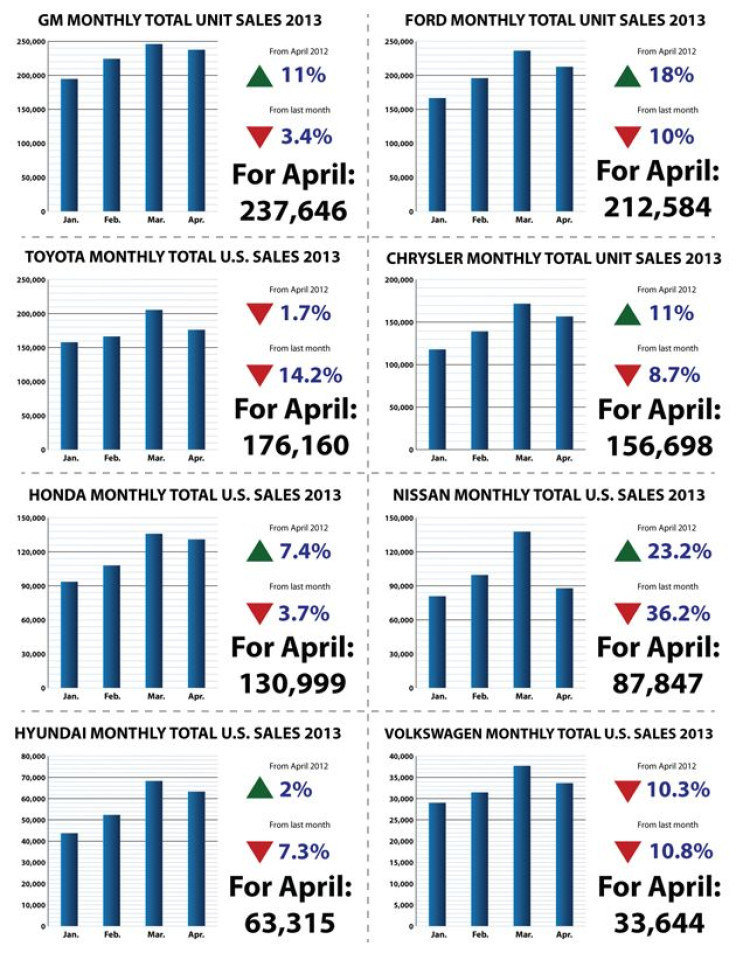 FINAL-Wrap-up-Graphic Aprial 2013 US Auto Sales