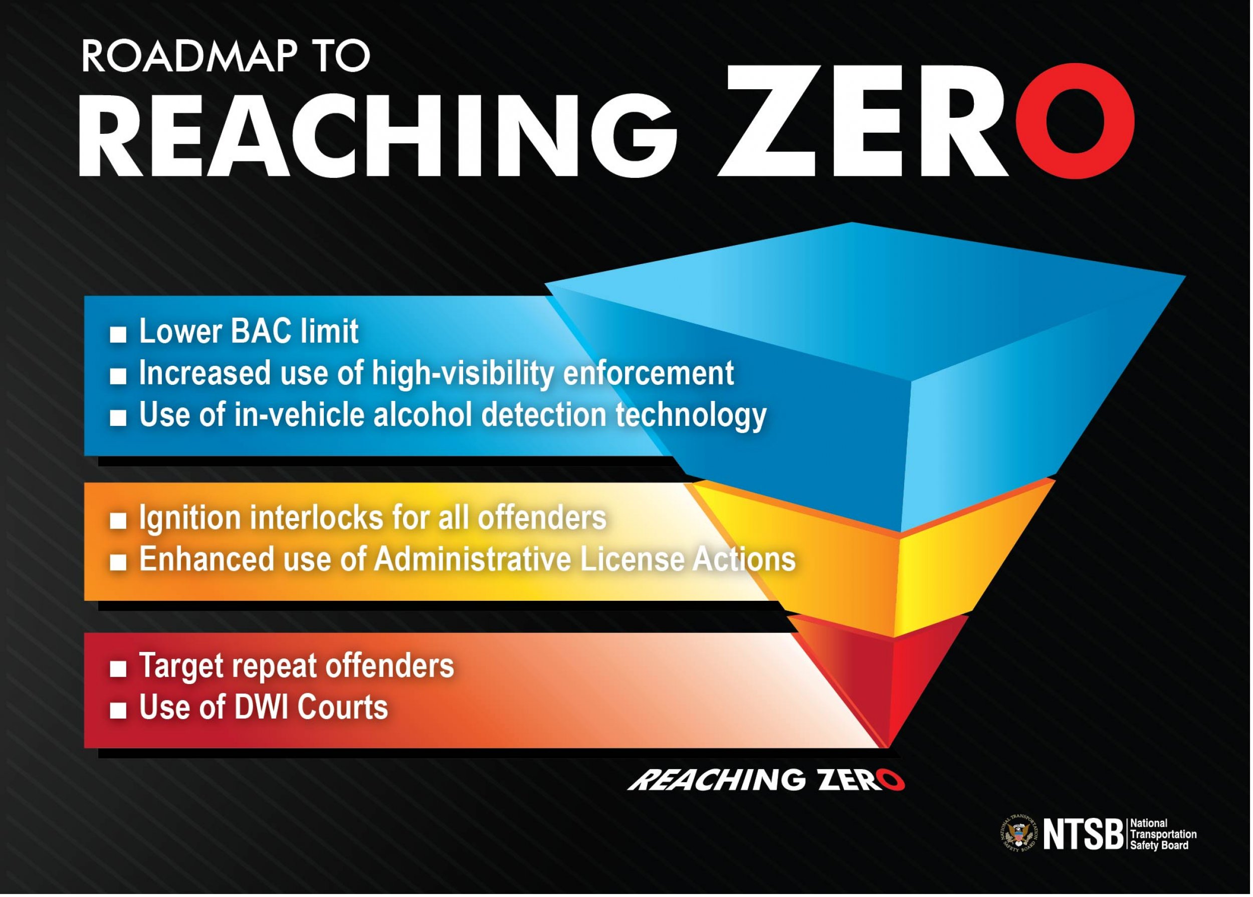 High use. Safety Road Map. Zero lower. Bacs Limited.