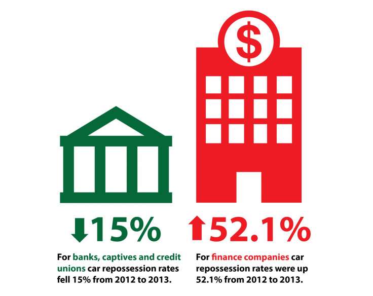 Comparing Auto Repossession Rates