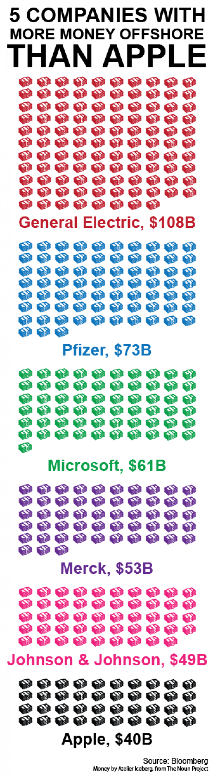 Offshore Profits