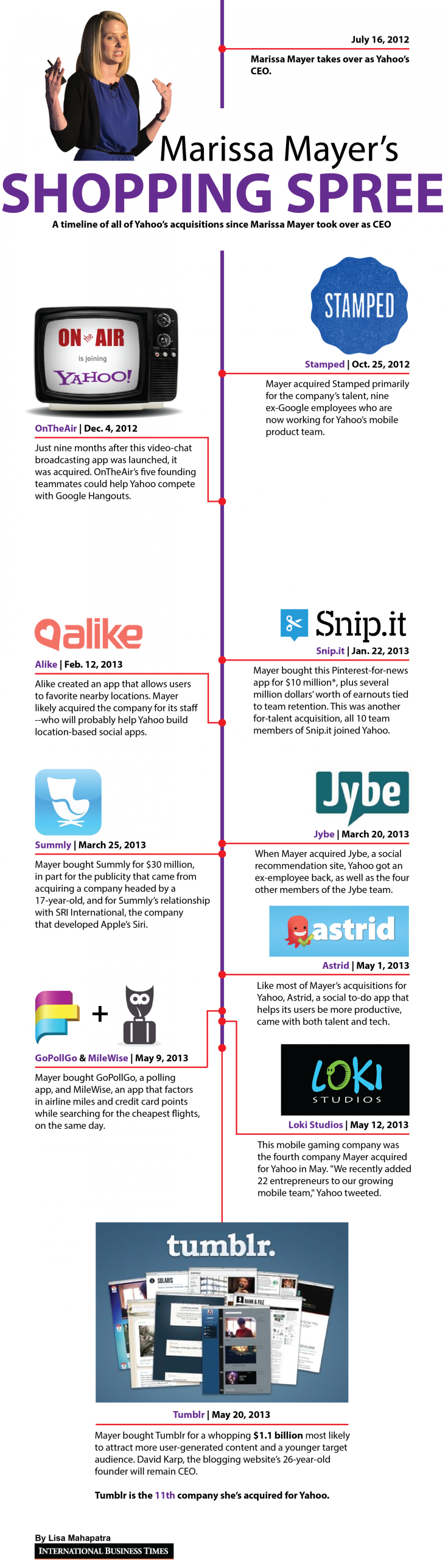 Marissa Mayer's Shopping Spree