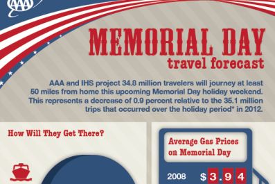 Memorial-Day-Travel-Forecast-infographic