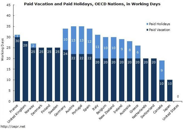 America Paid Vacation