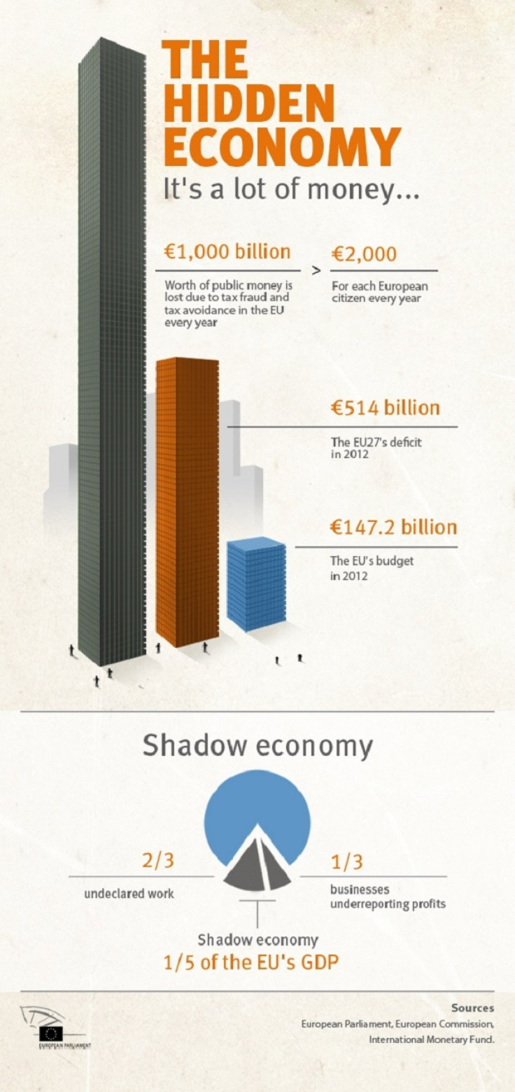 Europe's Shadow Economy [GRAPHIC]