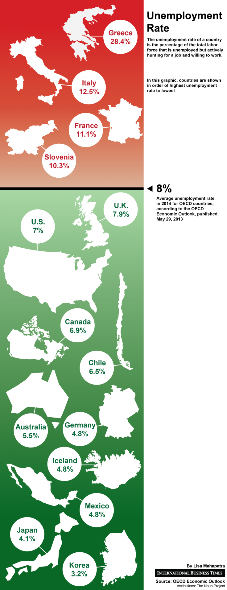 Unemployment Rates in 2014