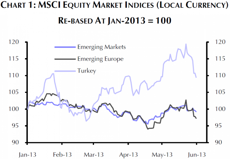 turkey_chart