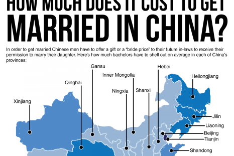 How much does it cost to get married in China?