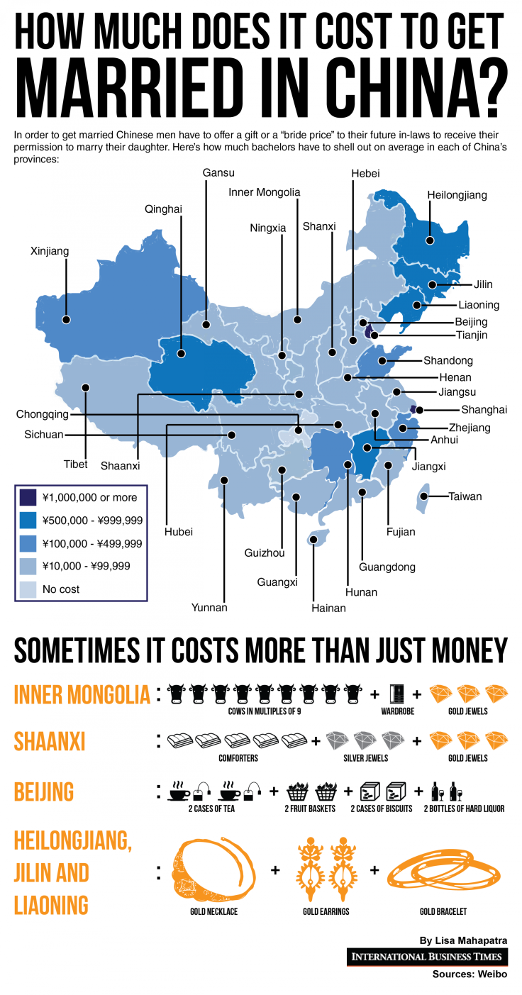 How much does it cost to get married in China?
