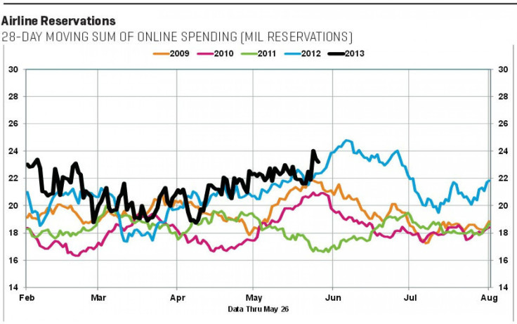 airline_reservations