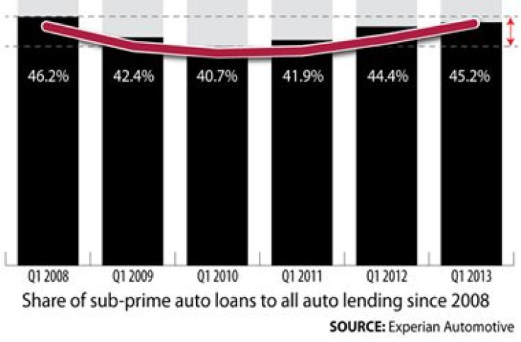 Sub prime auto lending graphic (FP placement only) 