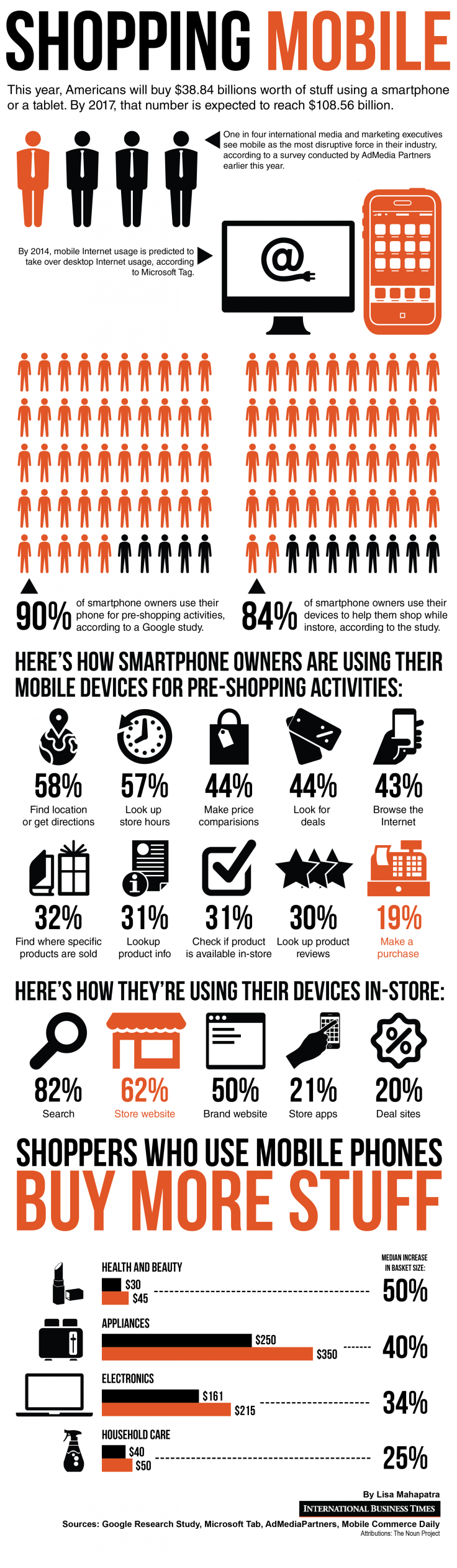 Mobile Devices Are Changing The Face Of Retail
