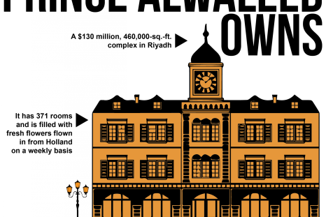 Things Prince Alwaleed Owns