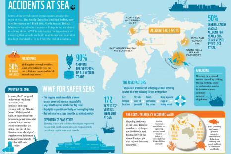 World's Most Dangerous Oceans