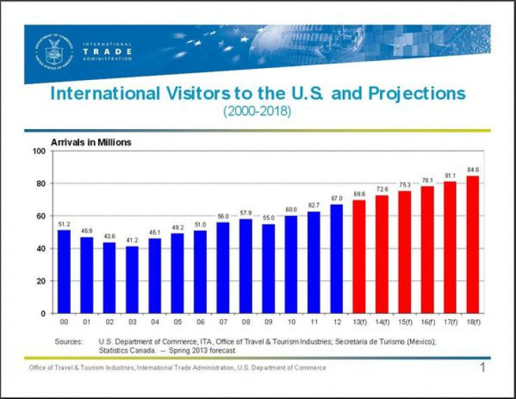 International Arrivals USA