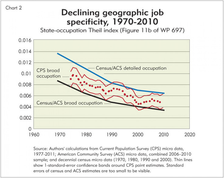 migration_chart2