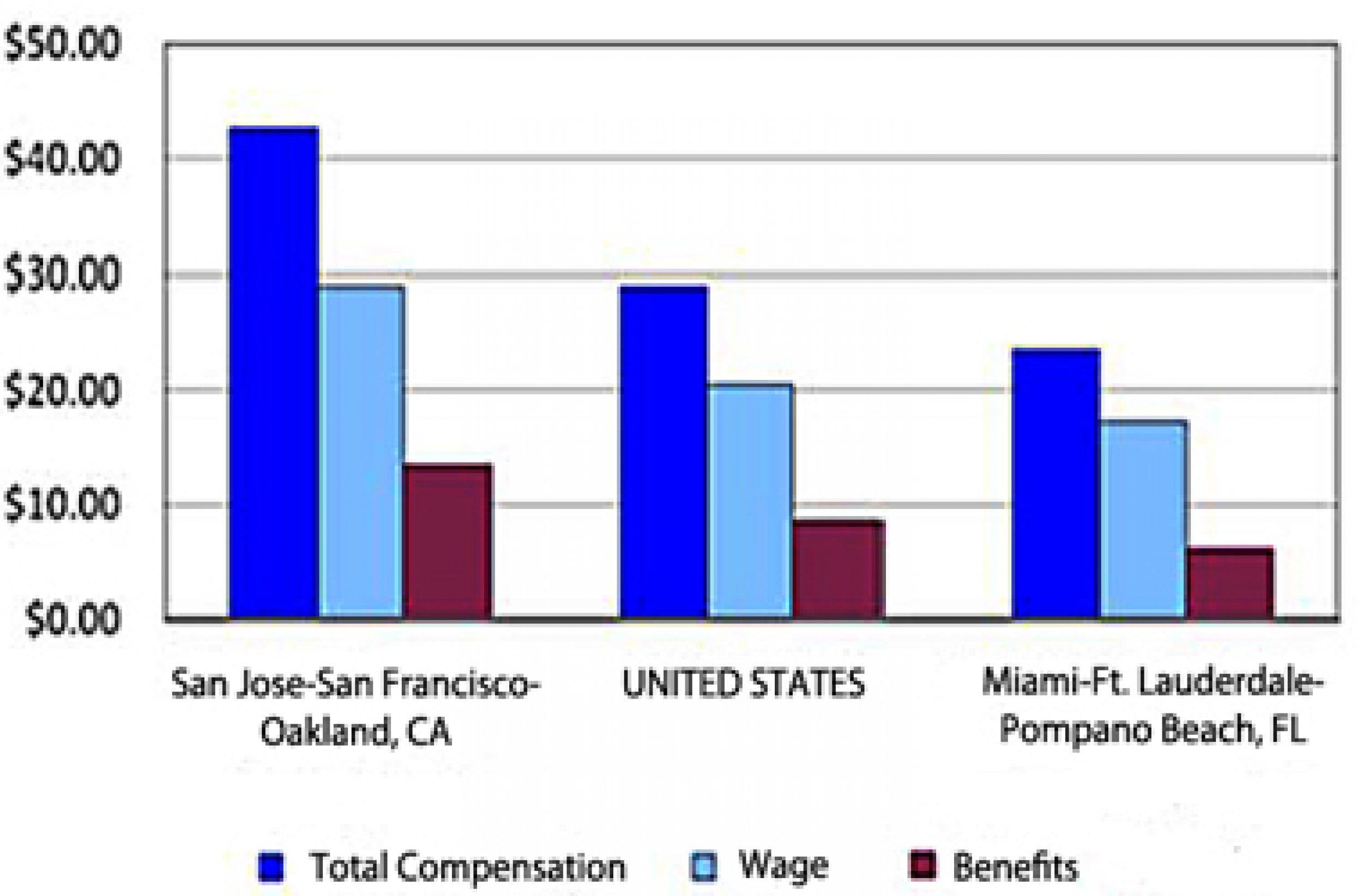 employers-paid-63-more-for-health-benefits-in-march-compared-to-last