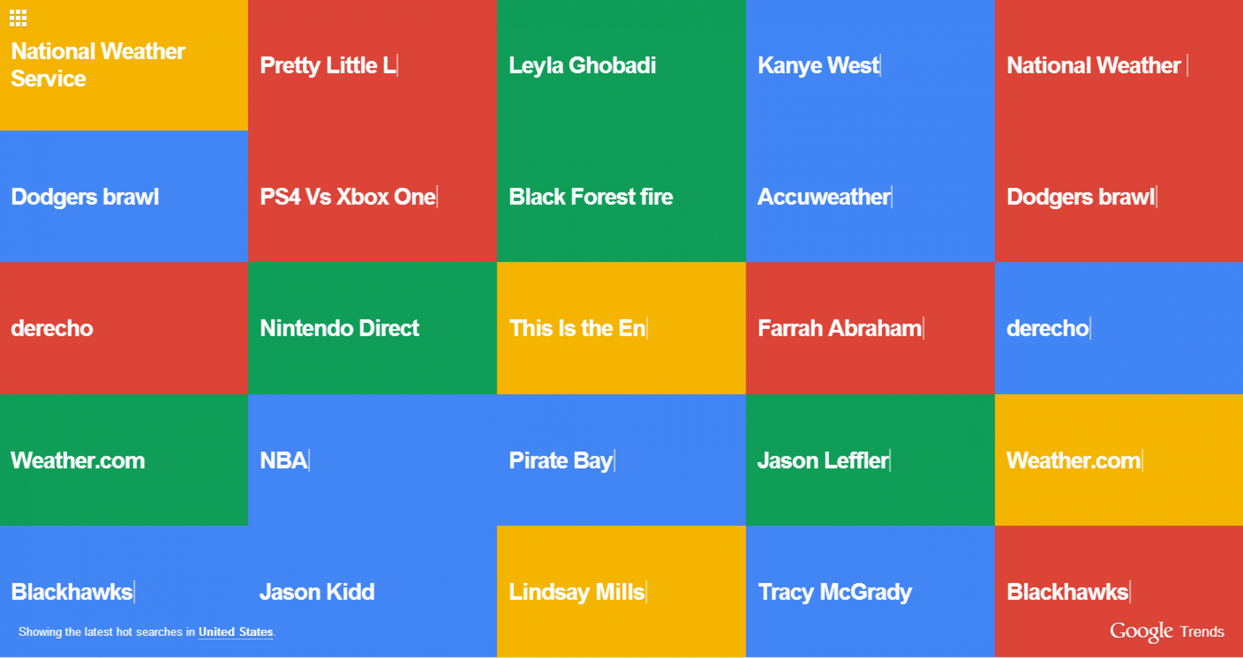 Google Hot Trends Visualizer Makes Top Google Searches Look Beautiful