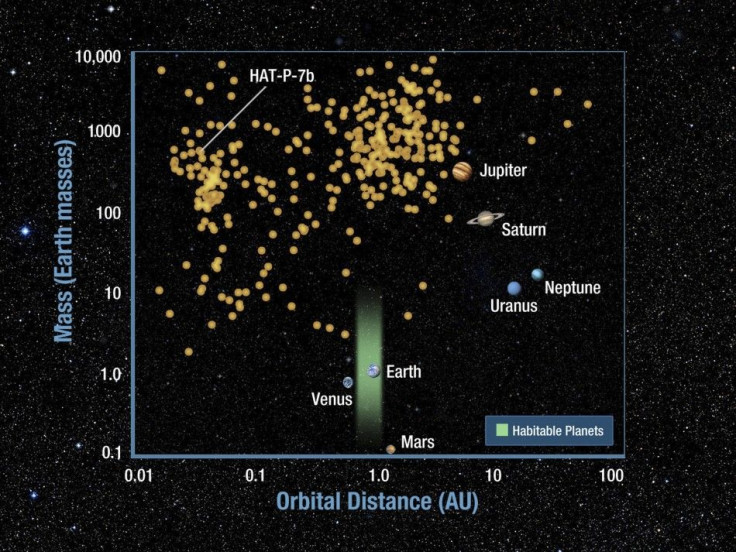 A planet called HAT-P-7b is noted in NASA'S Kepler telescope in this image released August 6, 2009. HAT-P-7b is located about 1,000 light years from Earth.