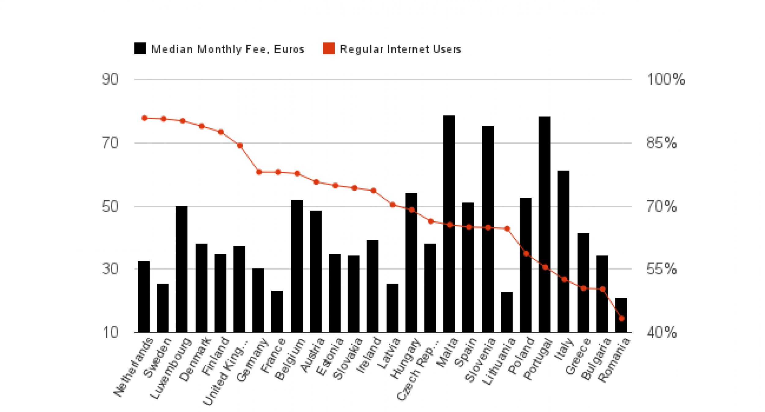 europeans-and-the-digital-world-how-european-commission-member