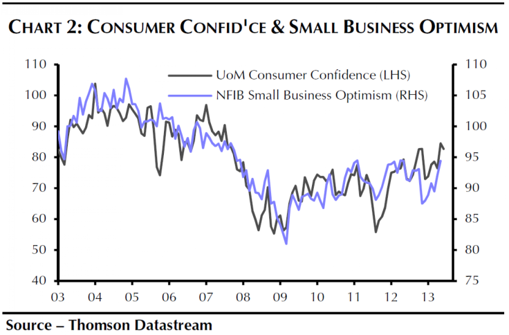 consumer_confidence