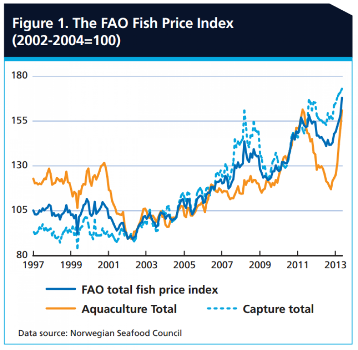 fish_prices