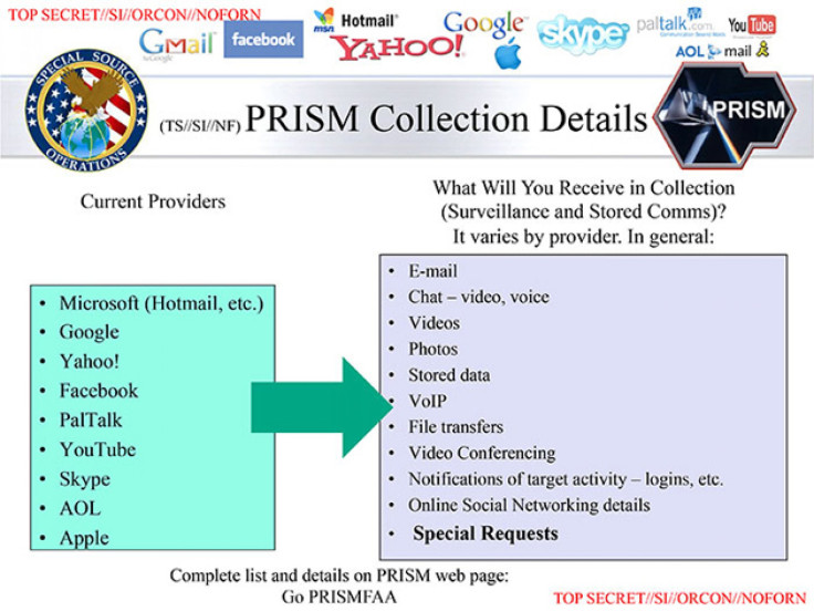 Prism Slide 