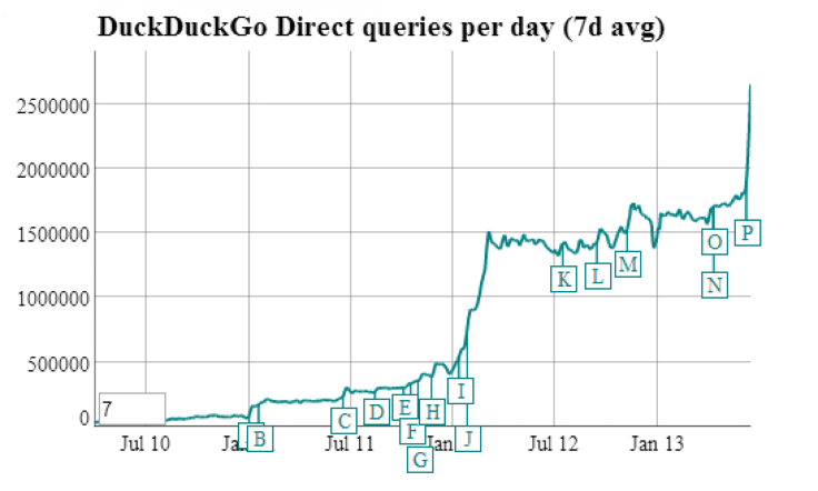 DuckDuckGo