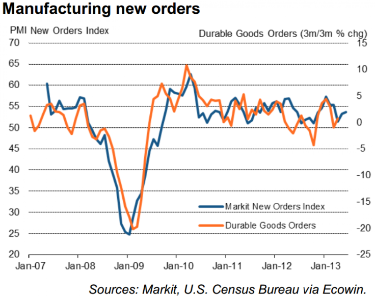 2013_june_pmi_new_orders