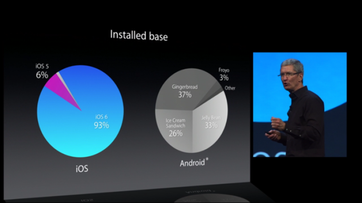 ios-android-usage-numbers
