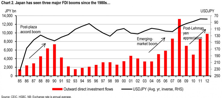 japan fdi