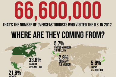 A Snapshot Of The US Travel And Tourism Industry