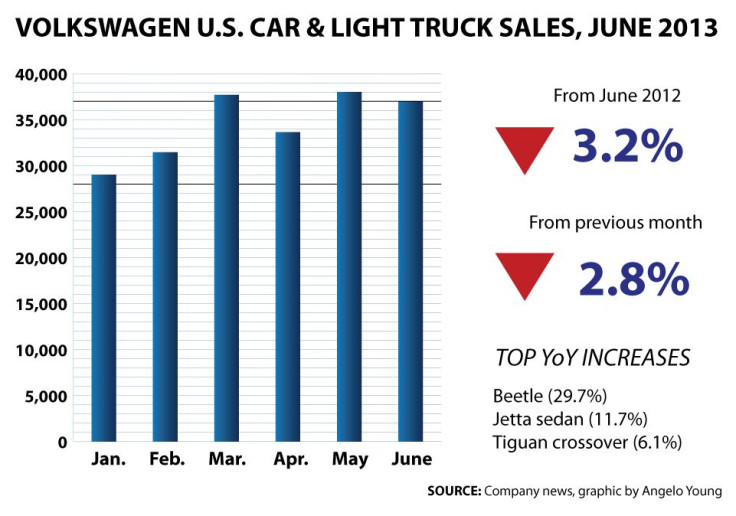 VW-Bar-Chart-JUNE