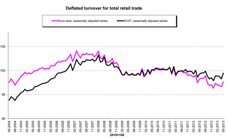 eurostat_may2013