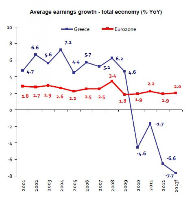 eurobank