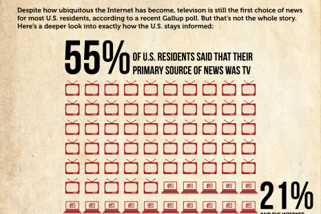 This Is How US Residents Consume News