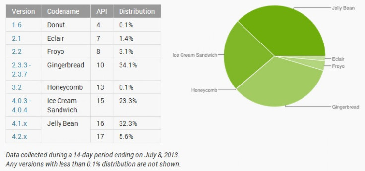 AndroidVersions