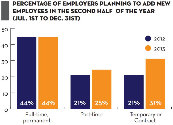 careerbuilder_H2_2013