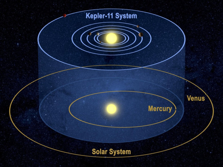 Solar System Comparison
