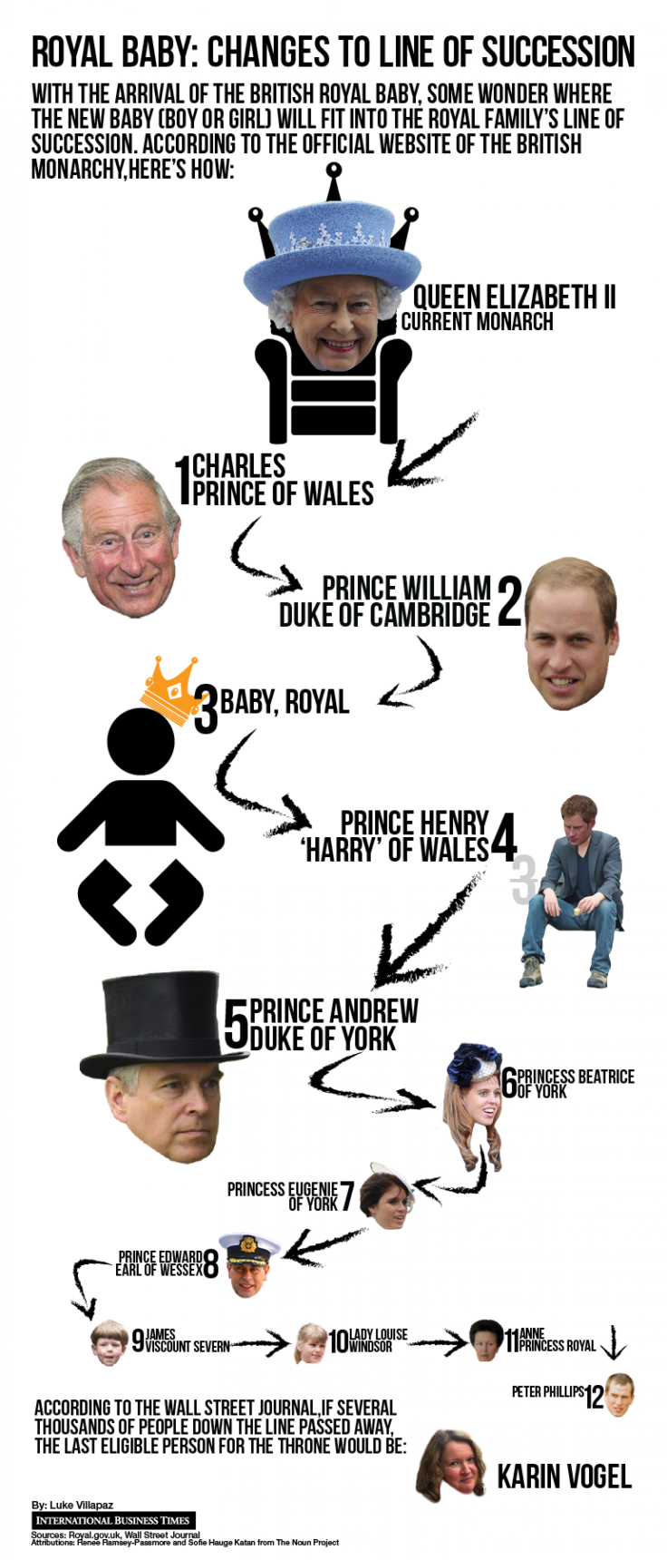 Royal Baby Infographic Line of Succession